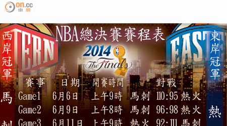NBA總決賽賽程表