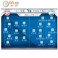 (主) 香港 VS 阿根廷 (客)