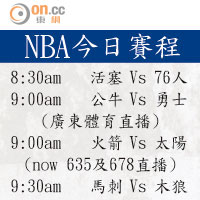 NBA今日賽程