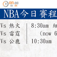 NBA今日賽程