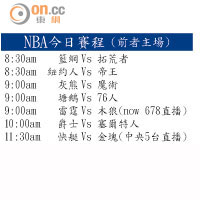 NBA今日賽程 (前者主場)