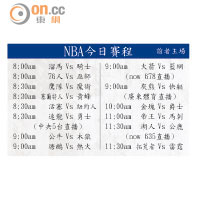 NBA今日賽程