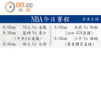 NBA今日賽程