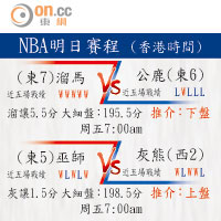 NBA明日賽程 (香港時間)