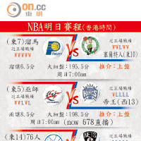 NBA明日賽程（香港時間）