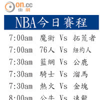 NBA今日賽程、NBA昨日戰果