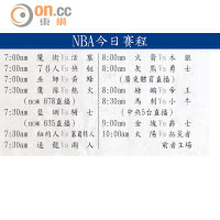 NBA今日賽程