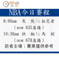 NBA今日賽程