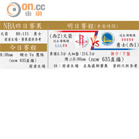 NBA昨日賽果、今日賽程及明日賽程(香港時間)