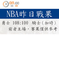 NBA昨日戰果